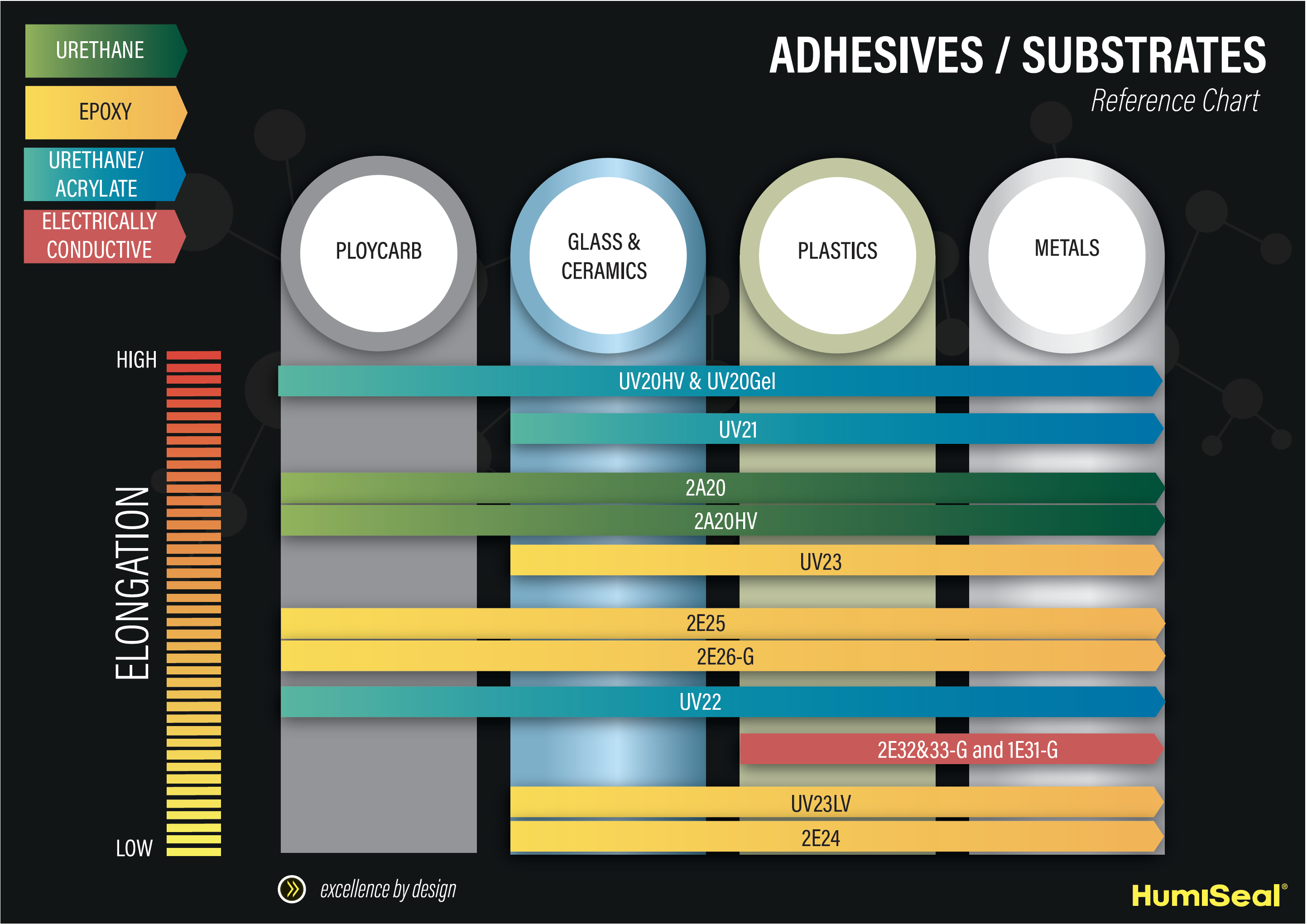 Adhesive Reference Chart